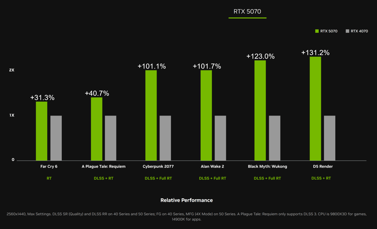 50-vs-40-series-nvidia-benchmark-exact-numbers-v0-0vle7xvsolbe1