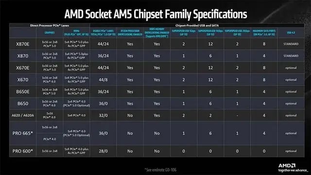 comparing-amd-x870e-and-x870-chipset-motherboards-for-ryzen-v0-Wic8meu0SBVmrk-N28G_woal8rslXfqm7LT3fzKRFWw