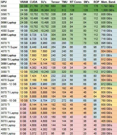quick-nvidia-gpu-comparison-chart-vram-cuda-su-tensors-rt-v0-ccx4xma960ge1