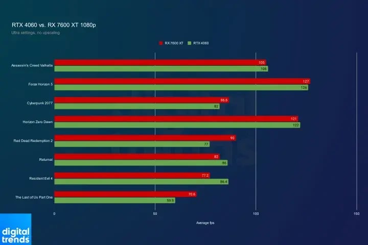 rtx-4060-vs-rx-7600-xt-1080p